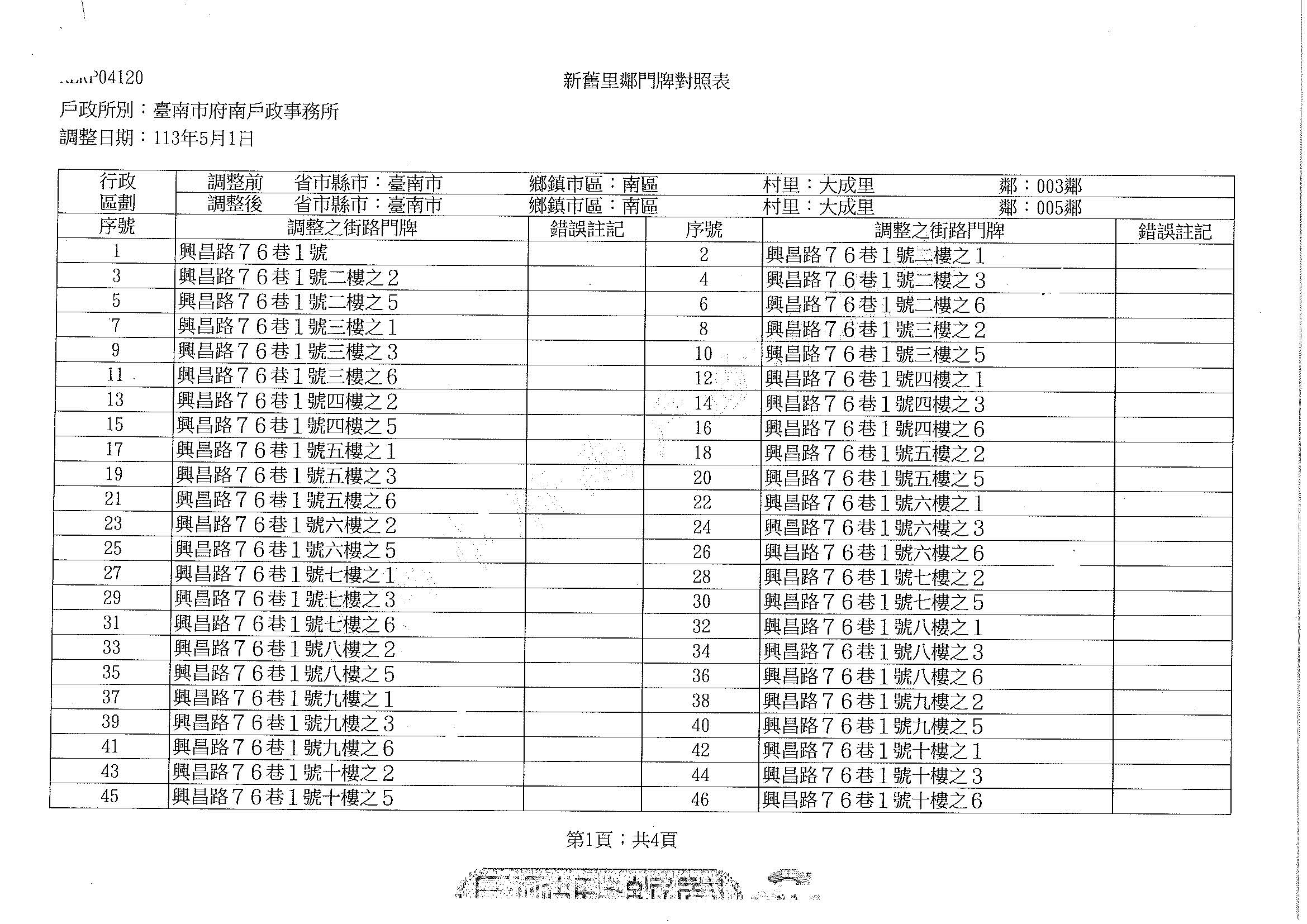 1130501大成里新舊里鄰門牌對照表_頁面_1