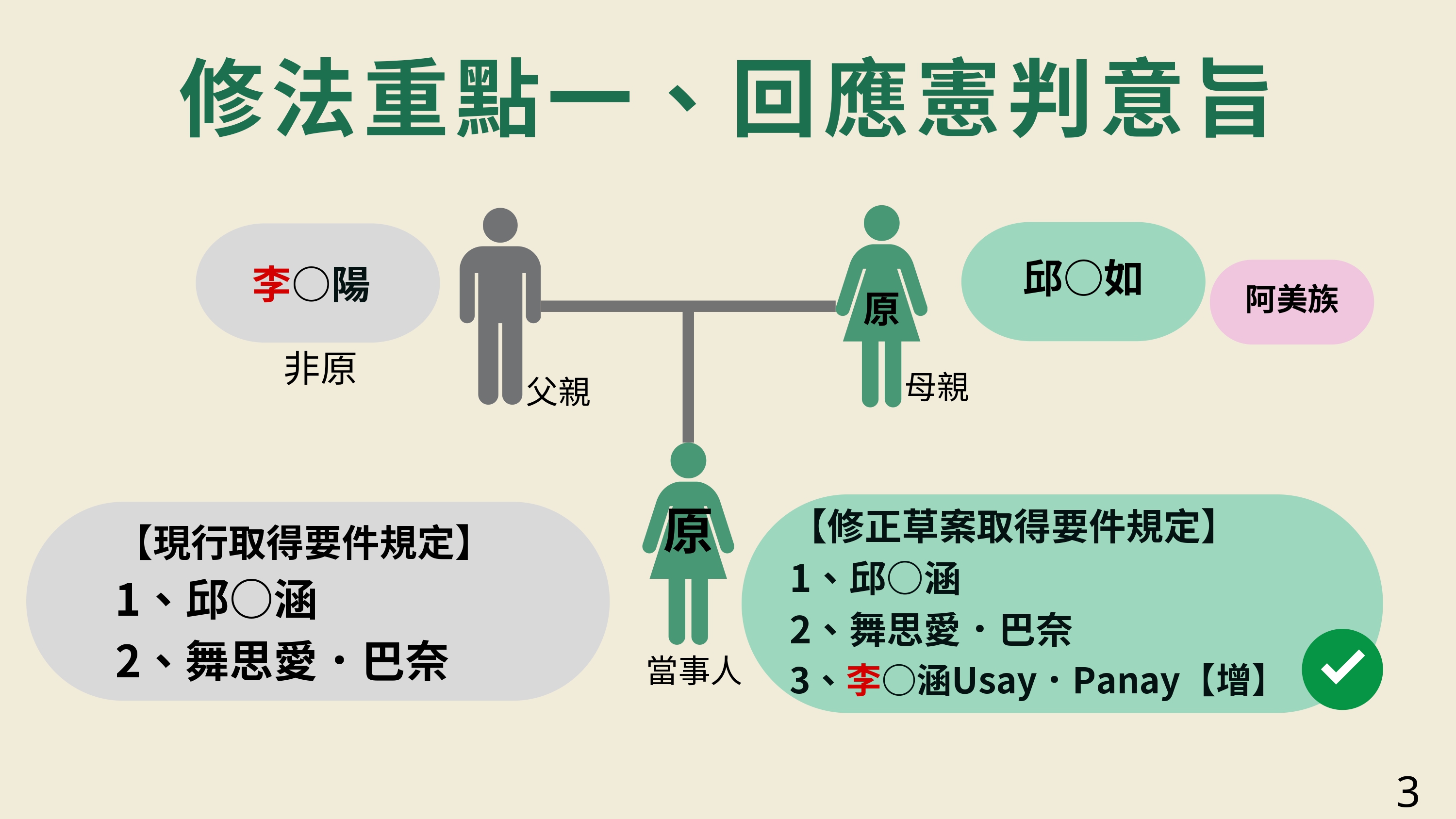 原住民身分法修法重點3