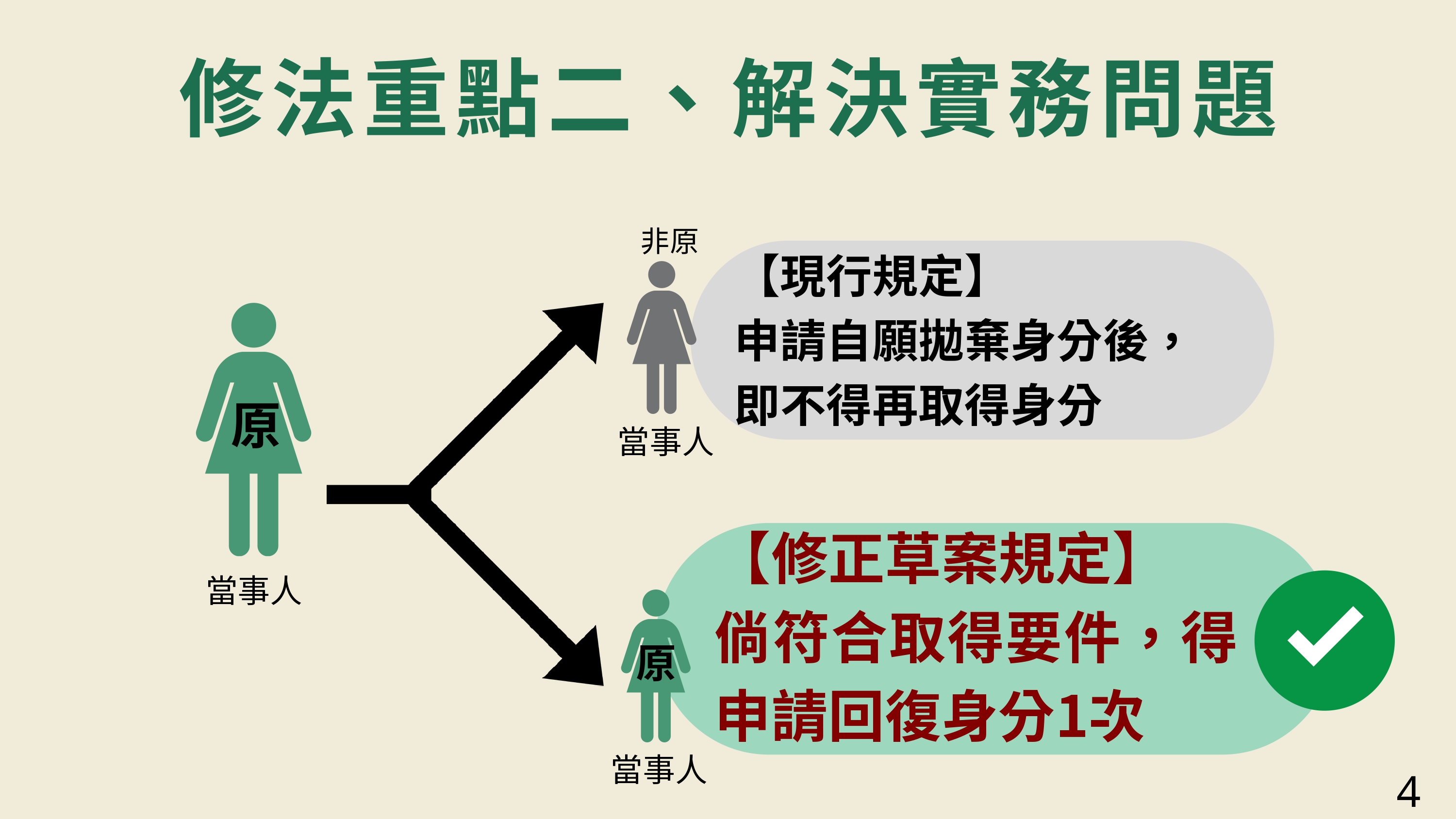 原住民身分法修法重點4