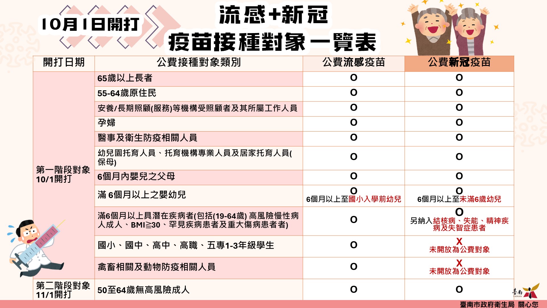 114年度民眾接種流感及COVID-19 LP.8.1疫苗