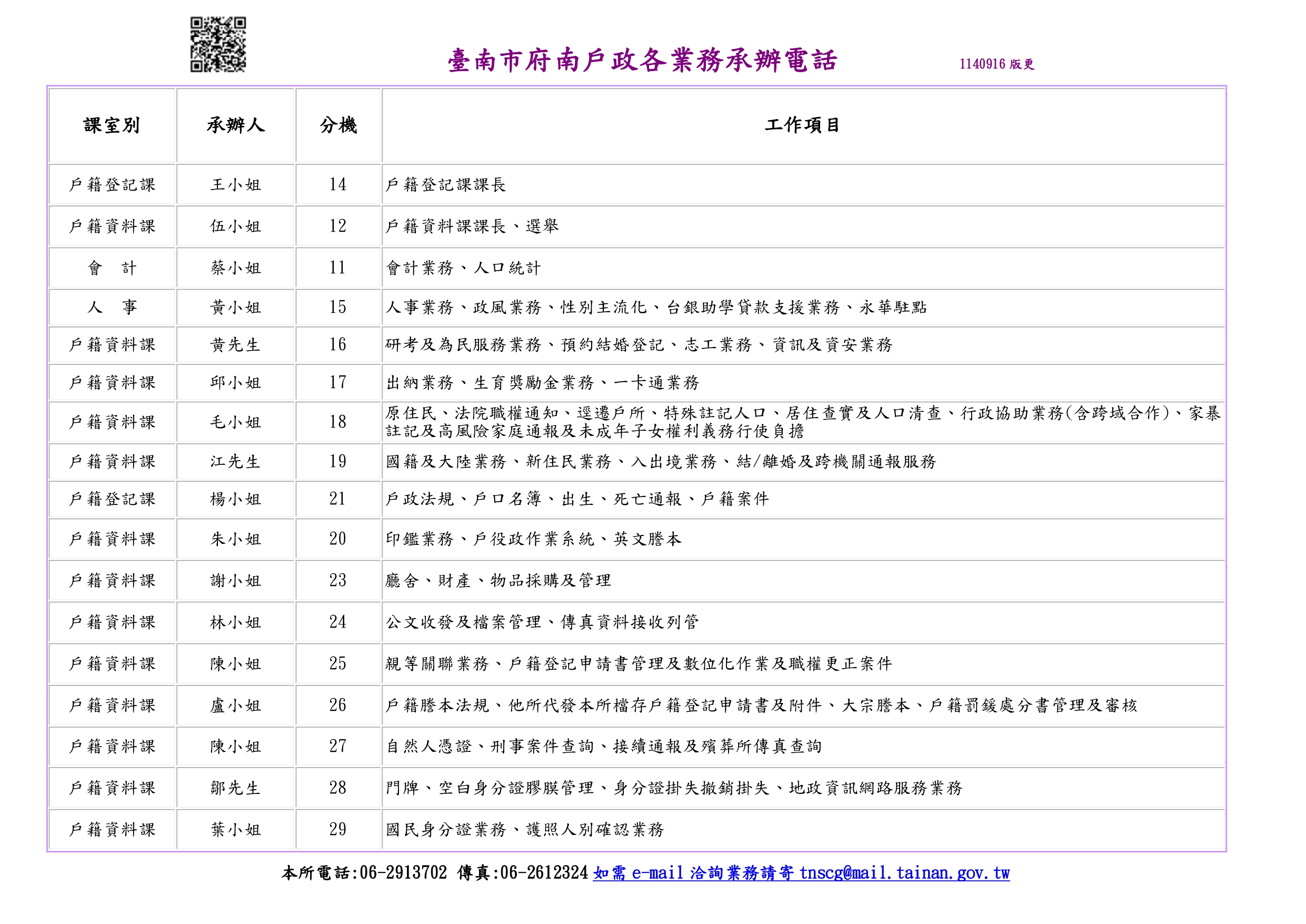 各業務承辦電話