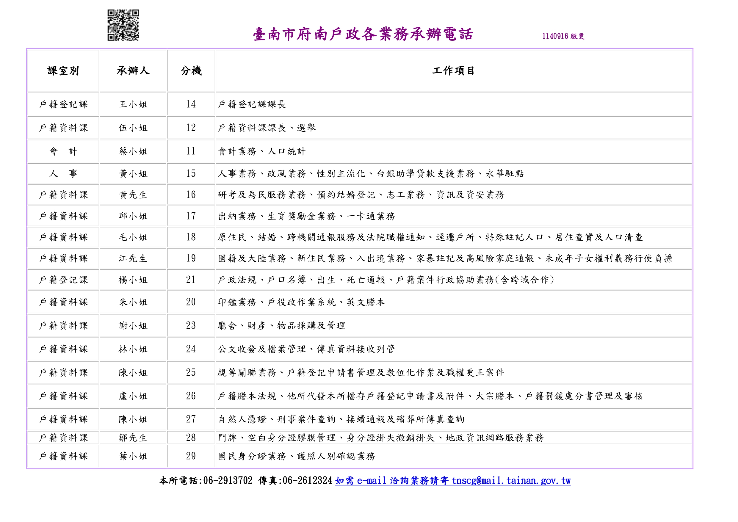 各業務承辦電話