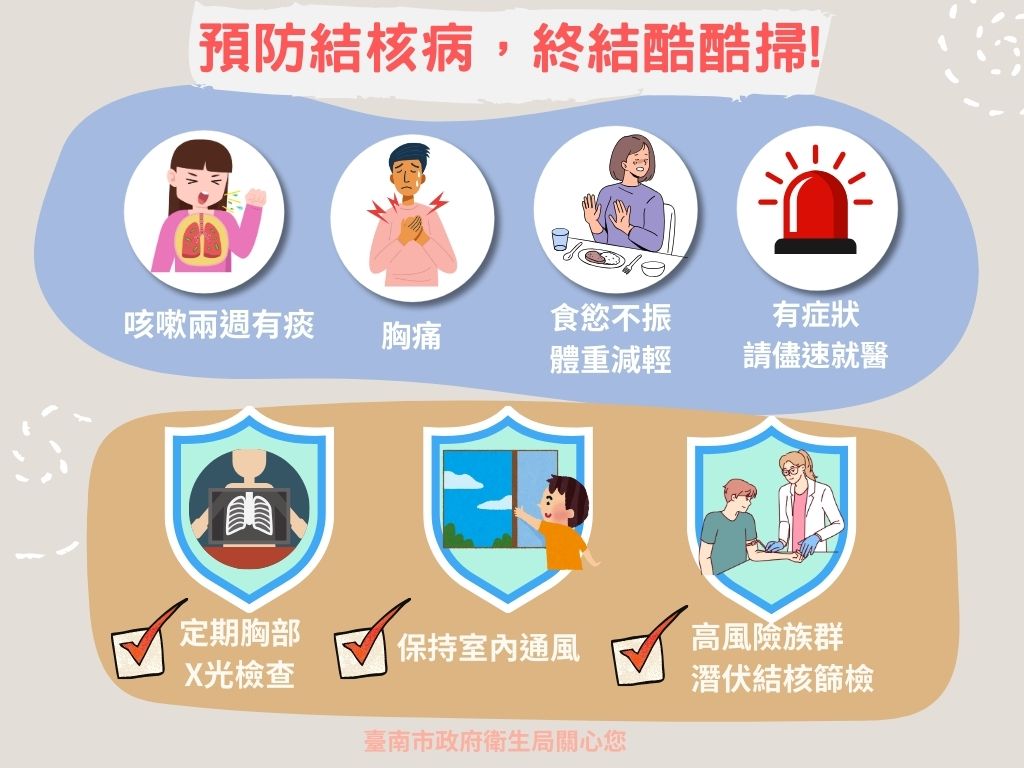 新住民結核篩檢