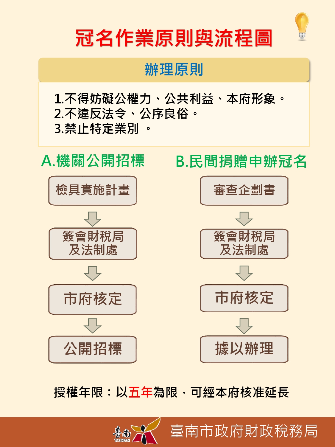 冠名權