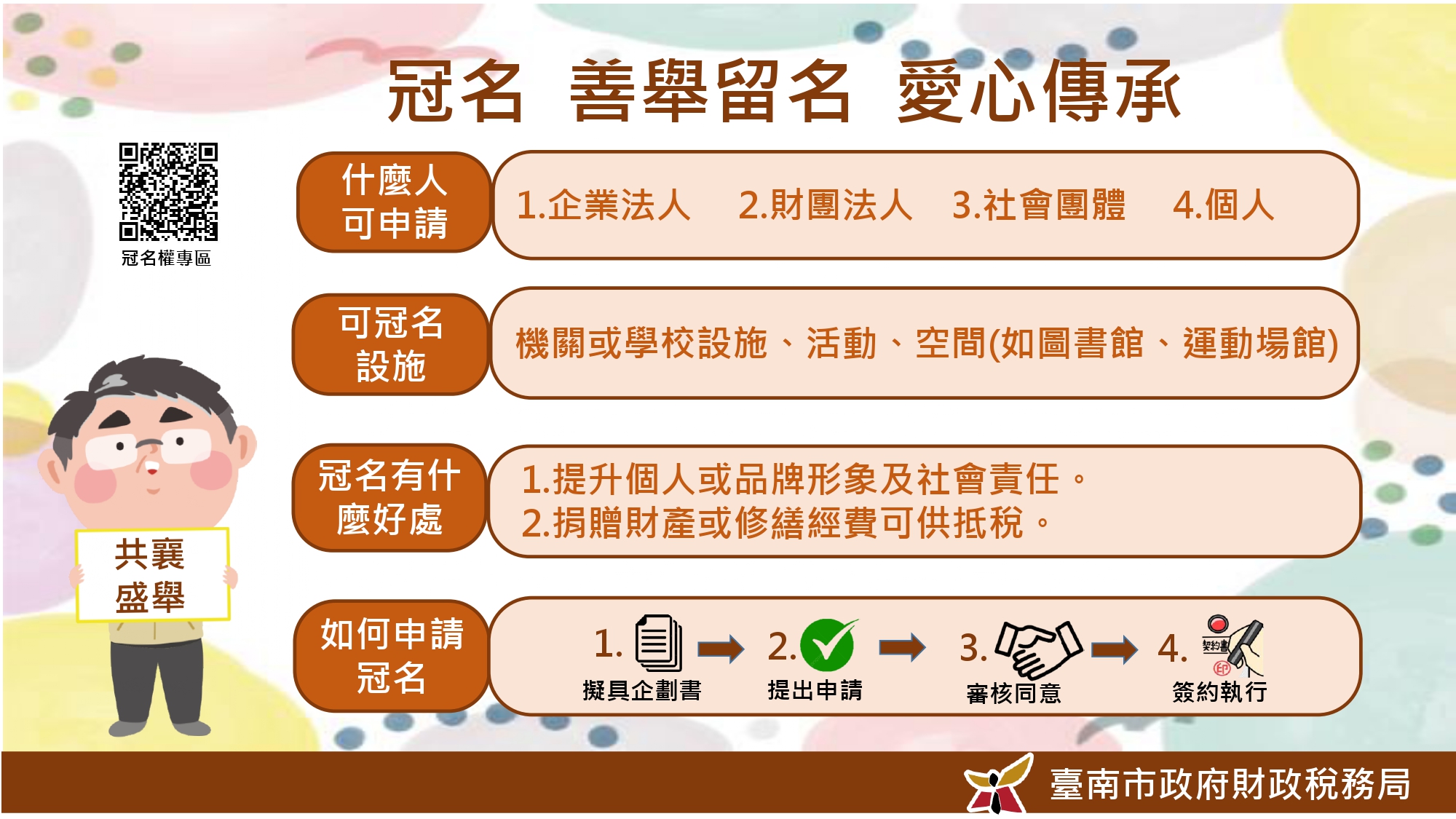 冠名權
