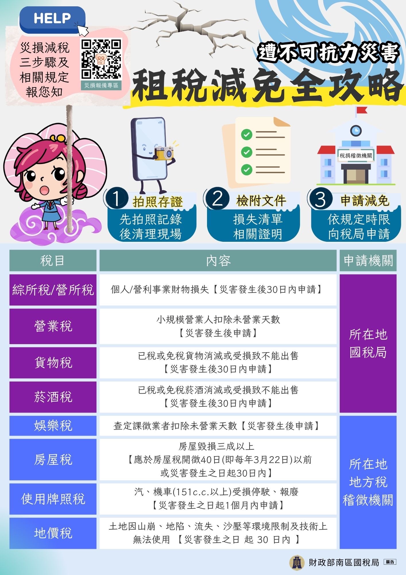 災害損失租稅減免全攻略eDM
