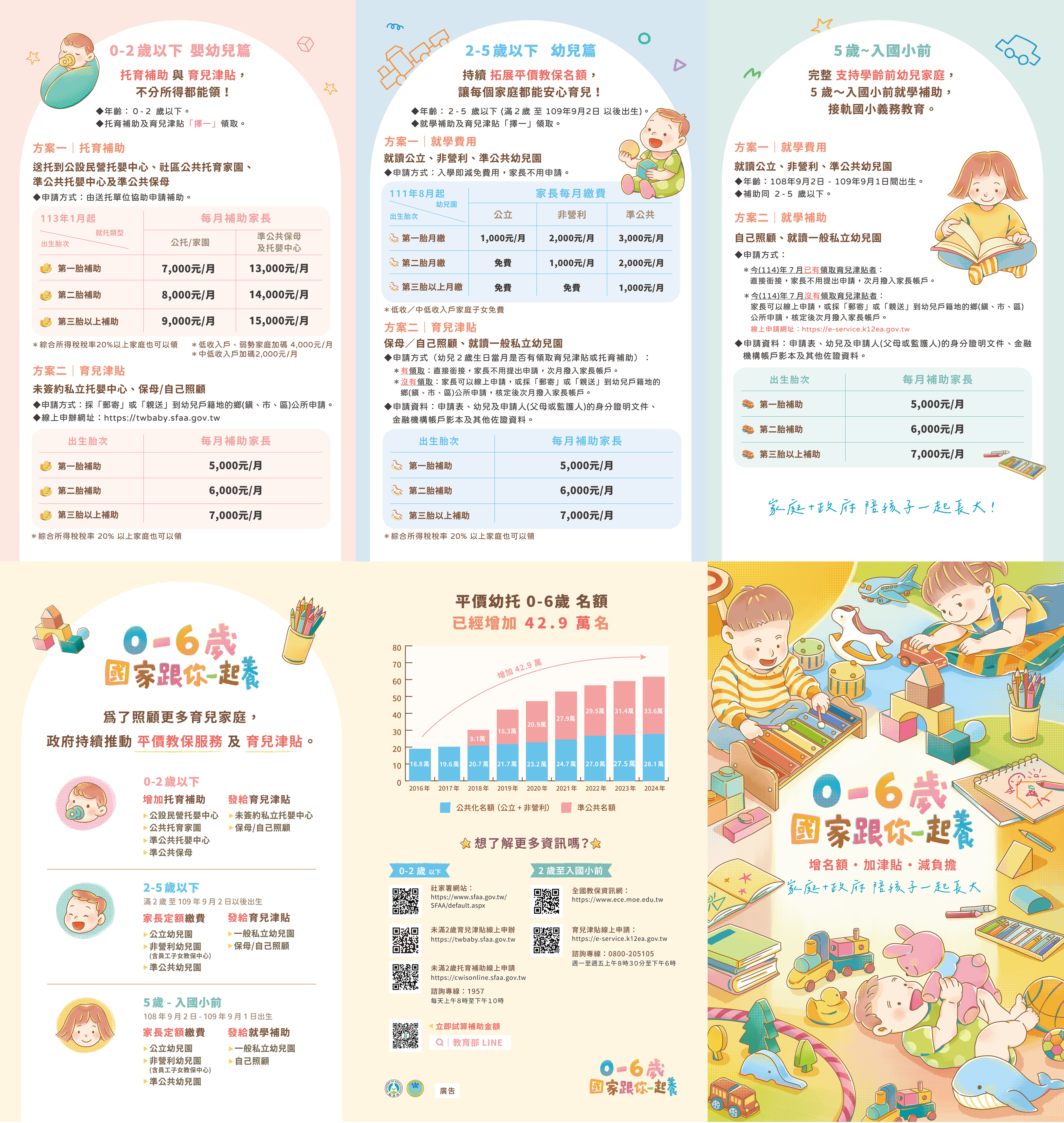 0-6歳國家跟你一起養