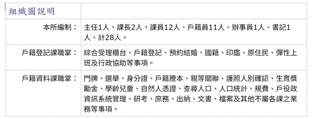 組織圖說明