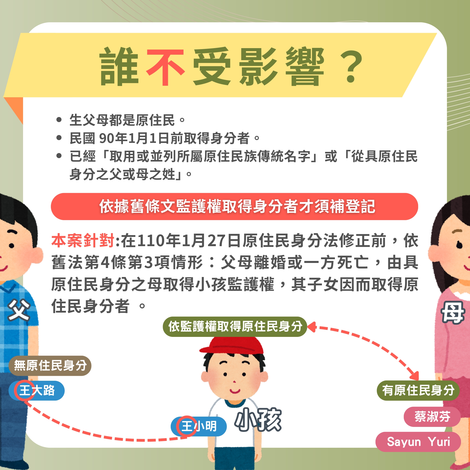 原住民身分法懶人包