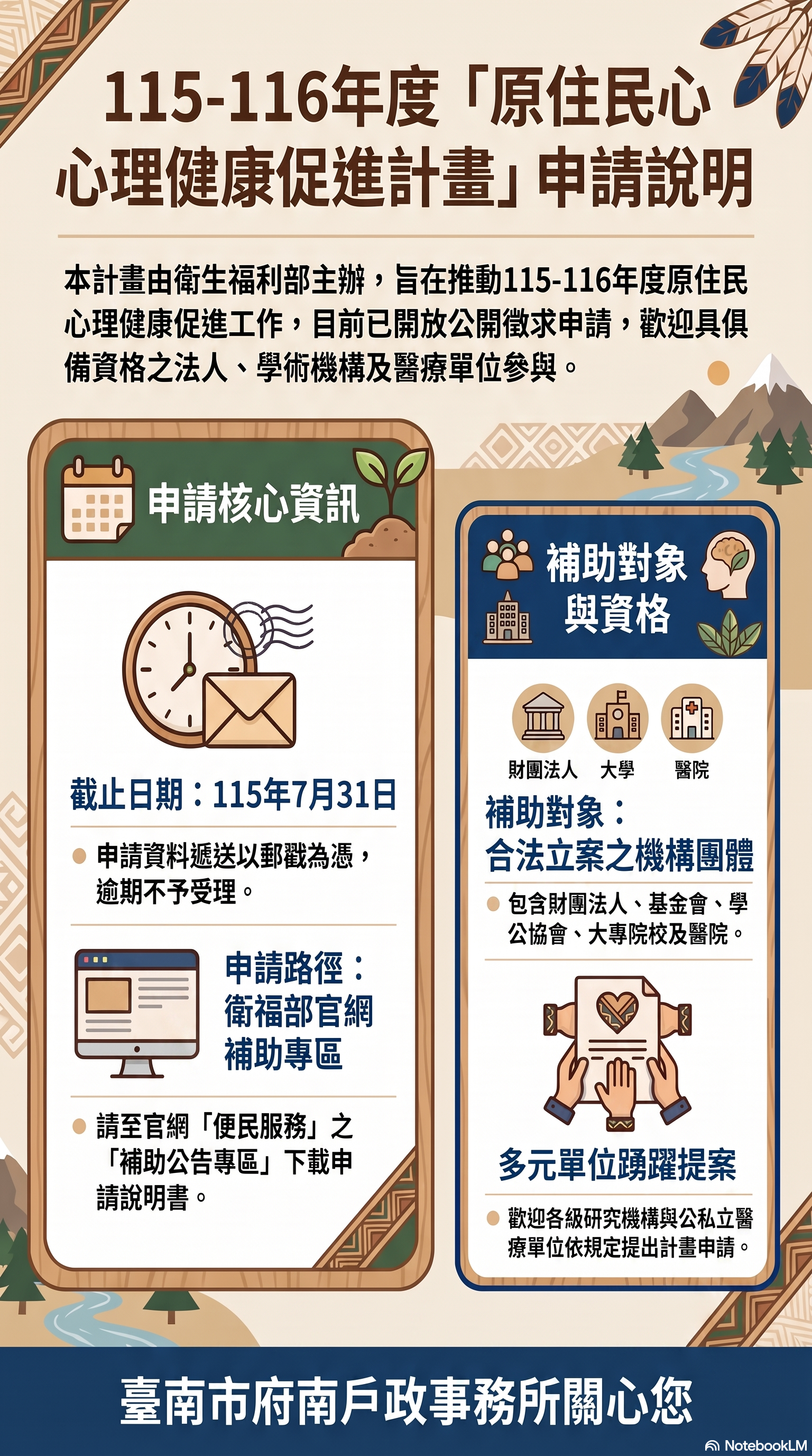 原住民心理健康促進計畫