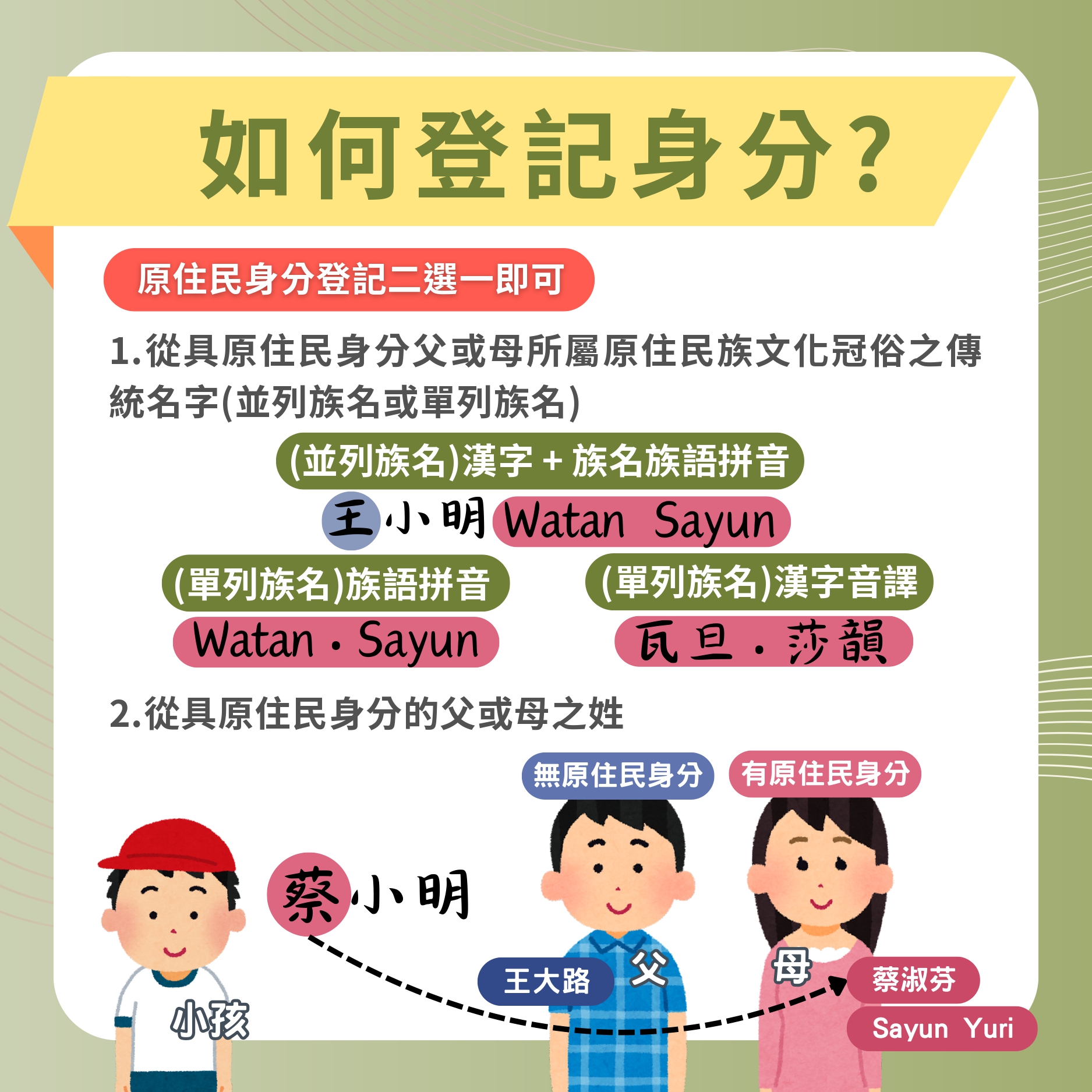 原住民身分法懶人包